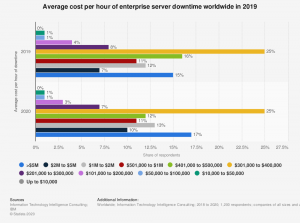 How Web Hosting Affect Your SEO 4
