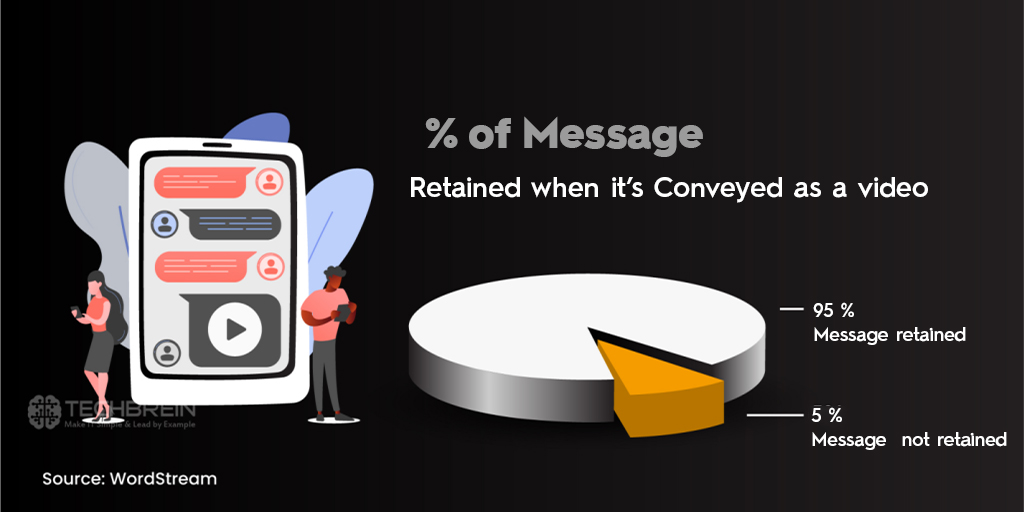 Visuals Can Work Magic On Your Content