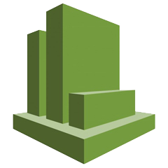 Amazon CloudWatch