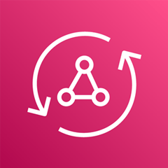 AWS Appsync