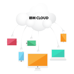 IBM Cloud